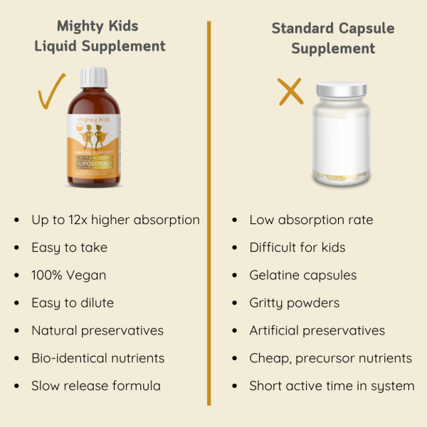Liposomal Vitamin C - Image 5