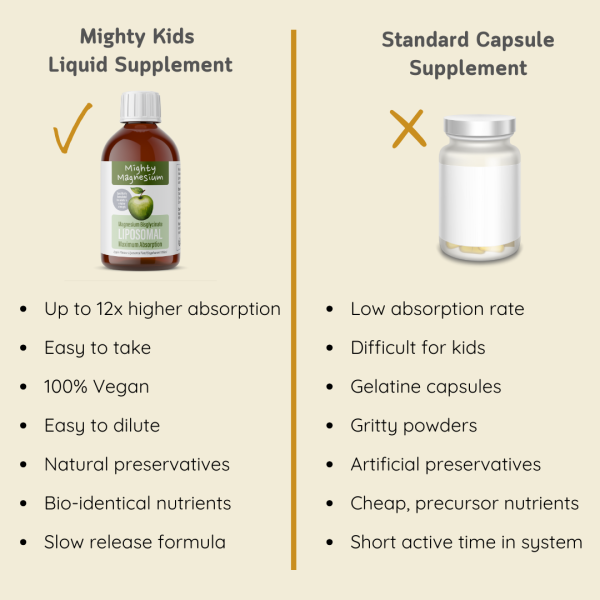 Mighty Magnesium (Teens & Adults) - Image 5