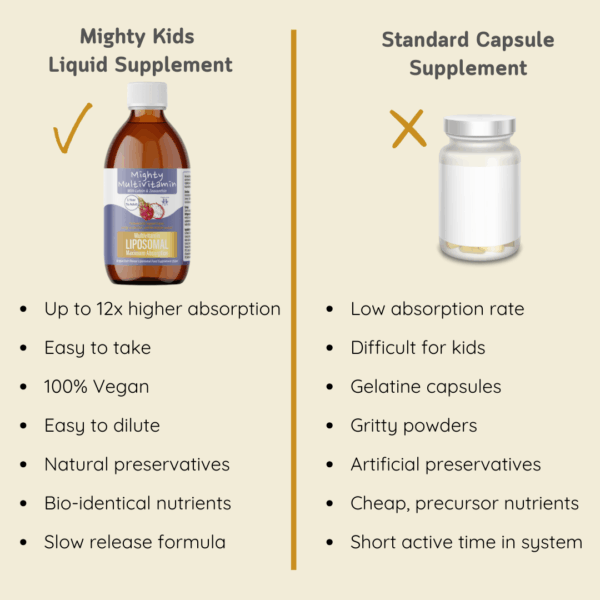 Multivitamin - Image 3