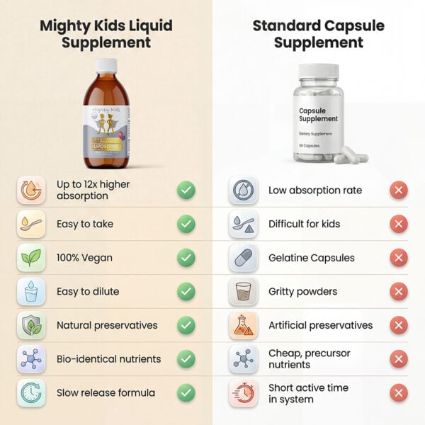 Liposomal Magnesium (Age 1+) - Image 2